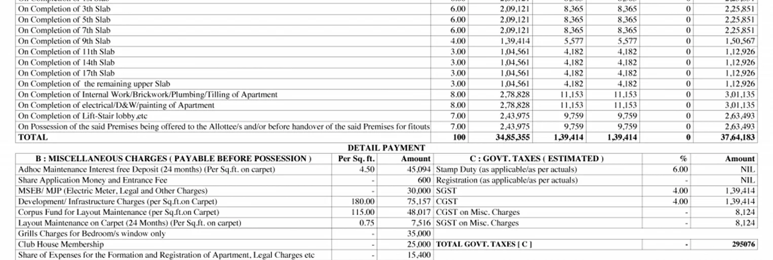 Complete Costing